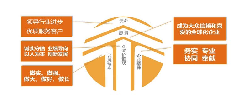 上海午夜成人在线